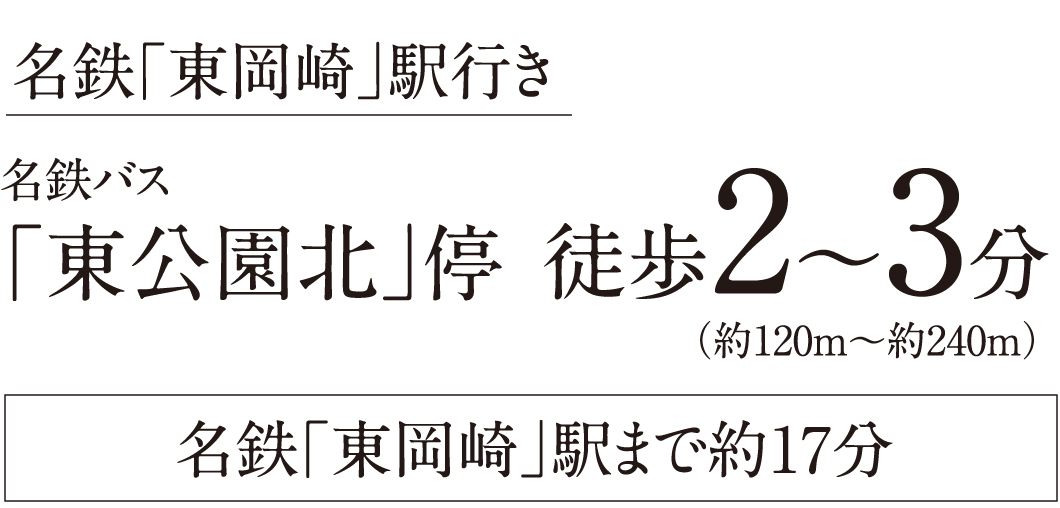 名鉄「東岡崎」駅行き名鉄バス「東公園北」停 徒歩2〜3分(約120m〜約240m)名鉄「東岡崎」駅まで約17分