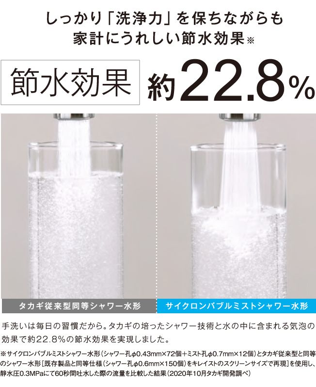 節水効果約22.8%