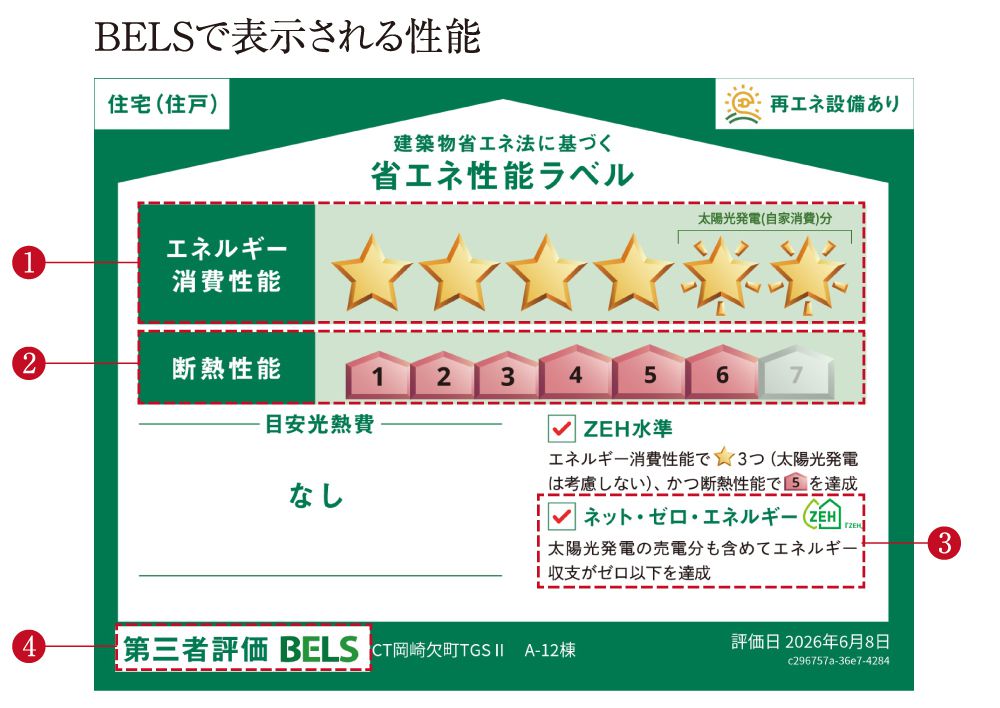 BELSで表示される性能